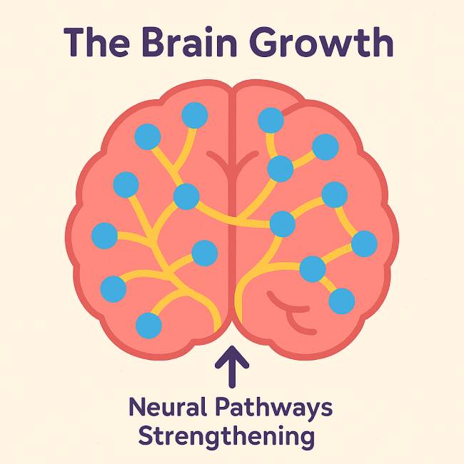 Age-Appropriate Growth Mindset Development