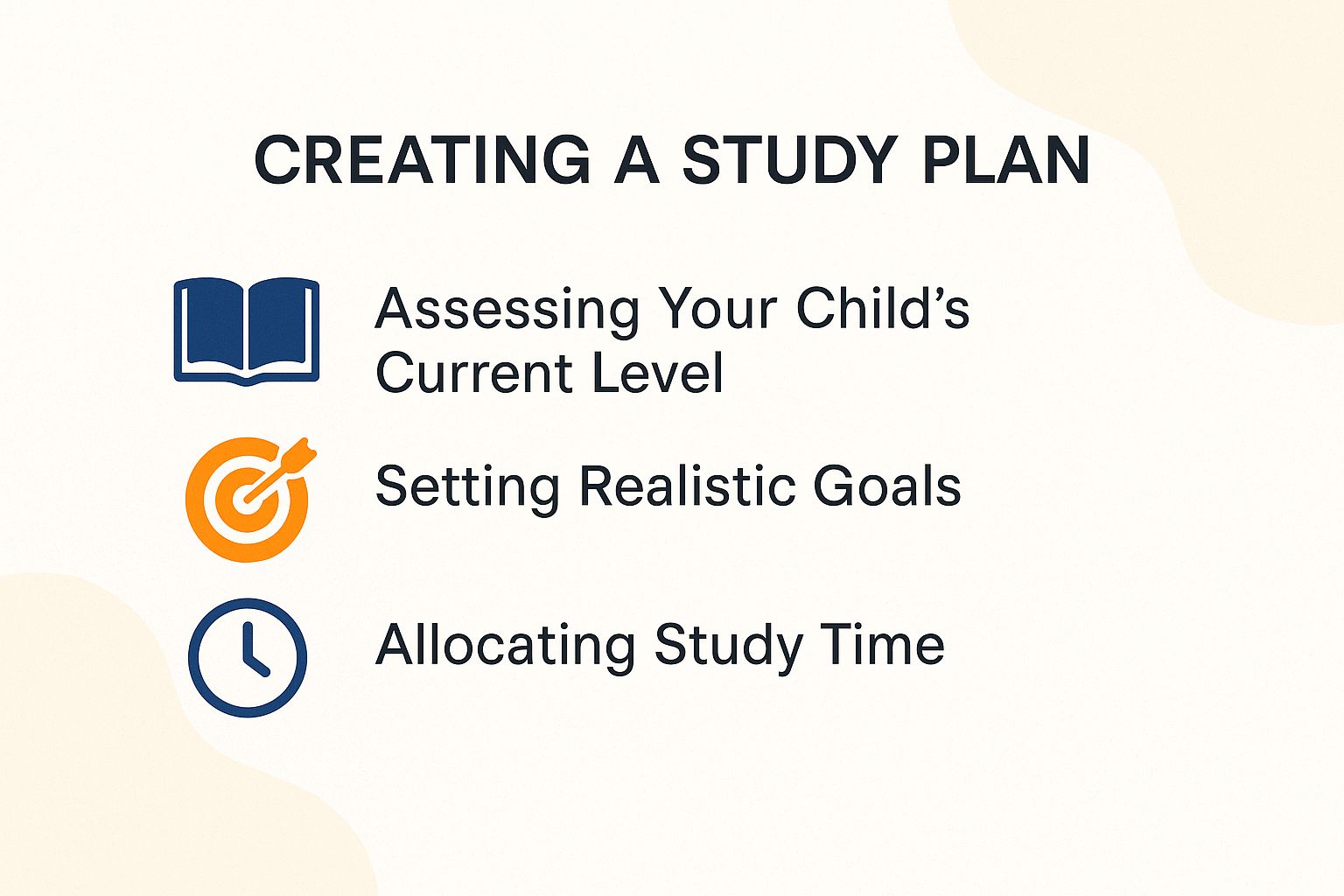 Creating a Study Plan