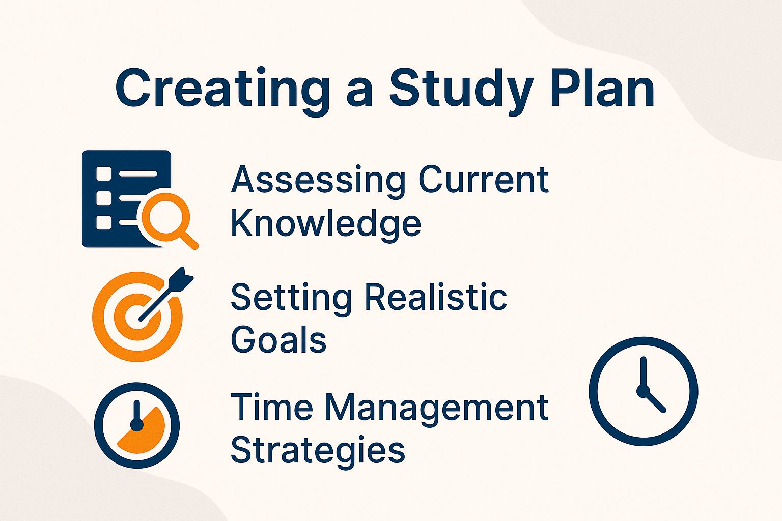Creating a Study Plan