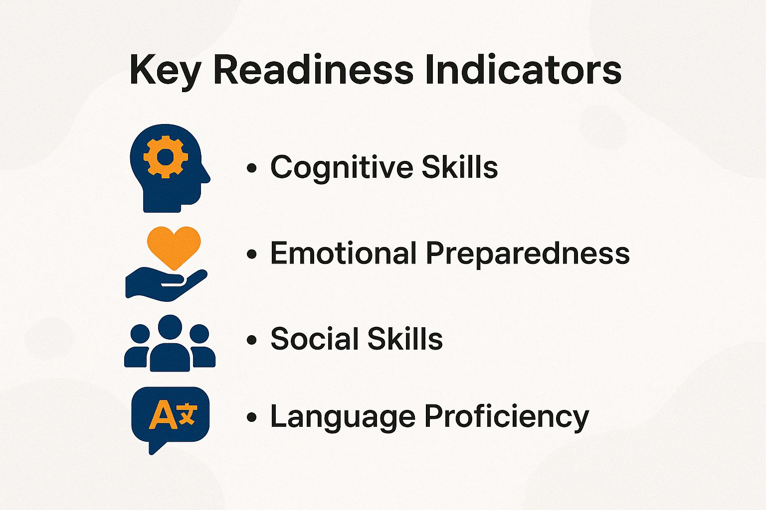 Key Readiness Indicators