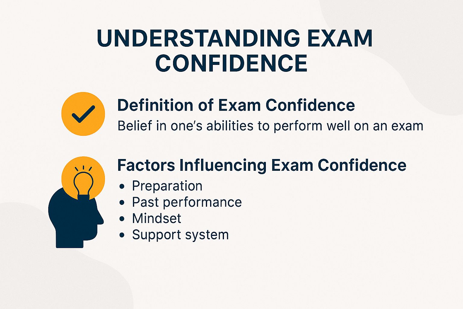 Understanding Exam Confidence