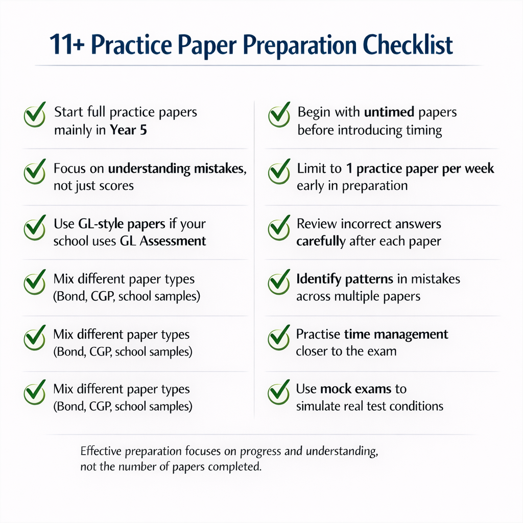 exam preparation checklist 11 plus